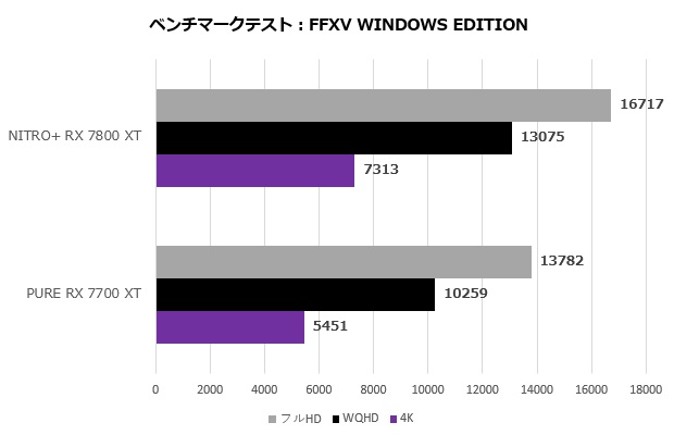 nitro_7800_103_ff15