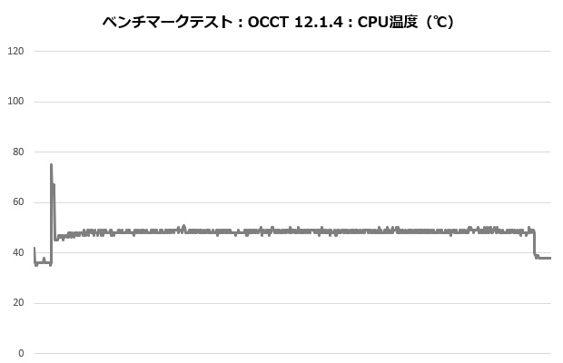 mag_m360_001_occt_temp