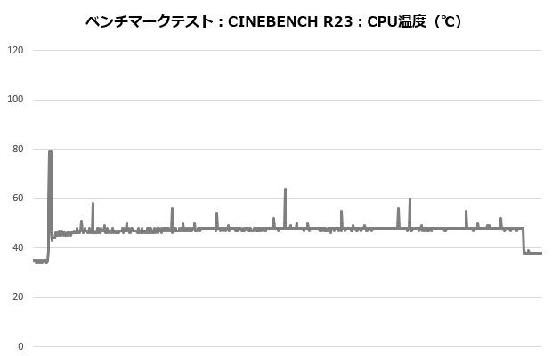 mag_m360_002_cine_temp
