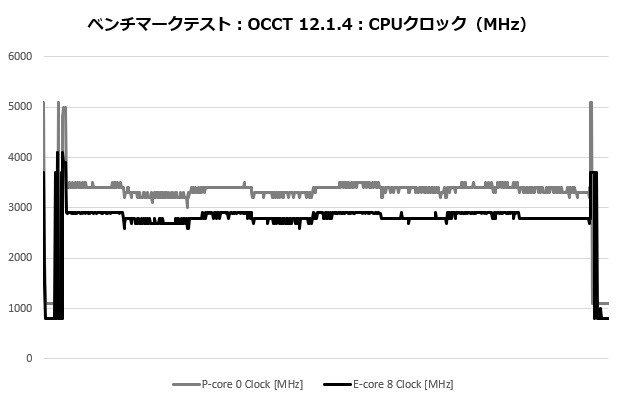 mag_m360_003_occt_clock