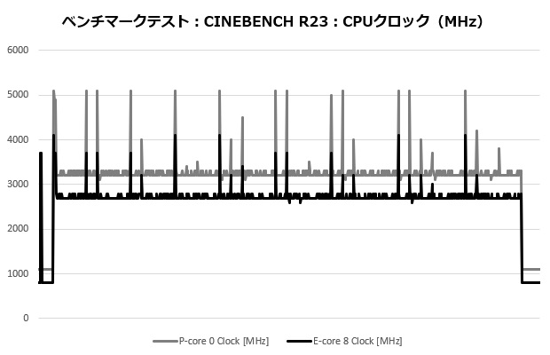 mag_m360_004_cine_clock