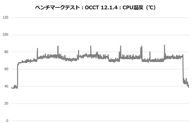 mag_m360_101_occt_temp