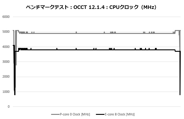 mag_m360_103_occt_clock