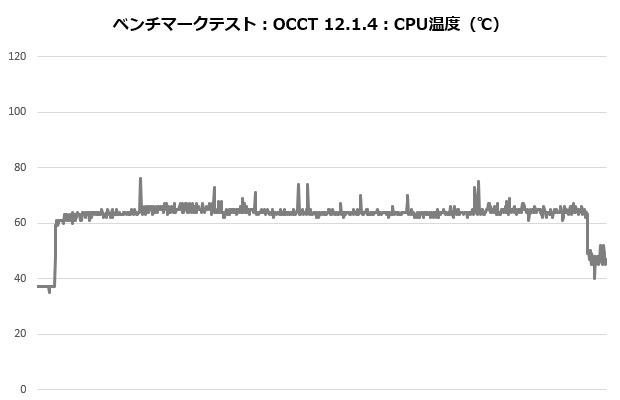 mag_m360_201_occt_temp