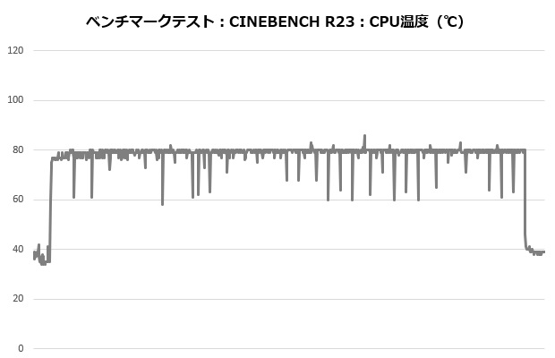 mag_m360_202_cine_temp