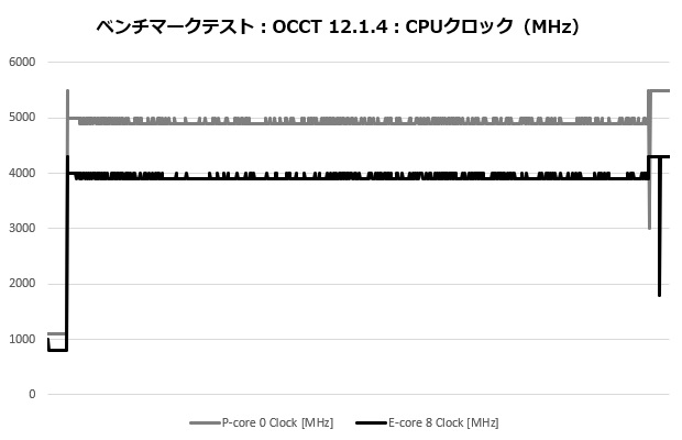 mag_m360_203_occt_clock