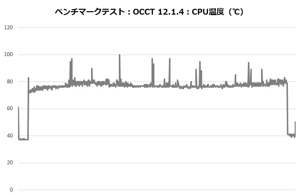 mag_m360_301_occt_temp