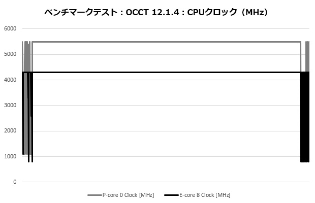 mag_m360_303_occt_clock