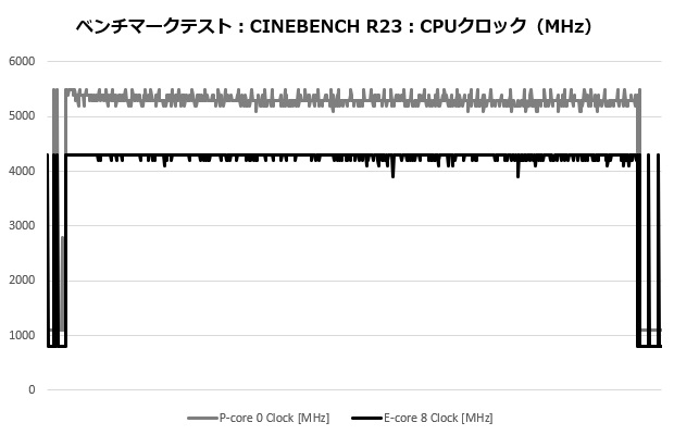 mag_m360_304_cine_clock