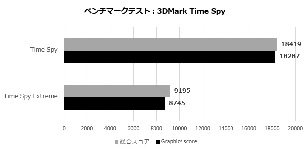 inno3d_rtx4070_105_timespy
