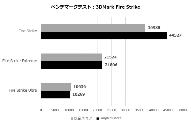 inno3d_rtx4070_107_fire_strike