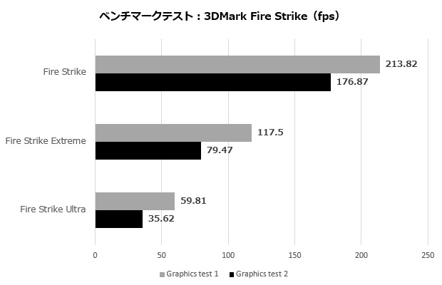 inno3d_rtx4070_108_fire_strike_fps