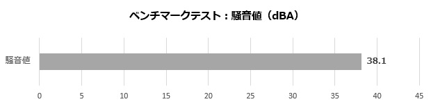 inno3d_rtx4070_203_noise