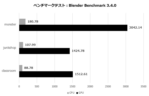 pg_ks47_006_blender