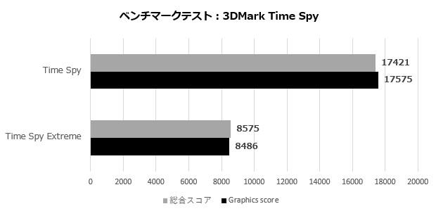 pg_ks47_008_timespy