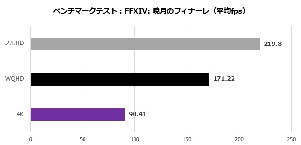 pg_ks47_011_ff14_fps
