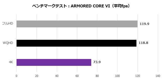 pg_ks47_014_armoredcore