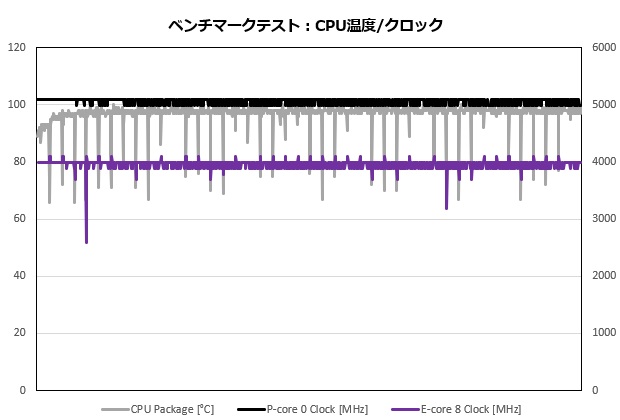 pg_ks47_015_cpu_temp