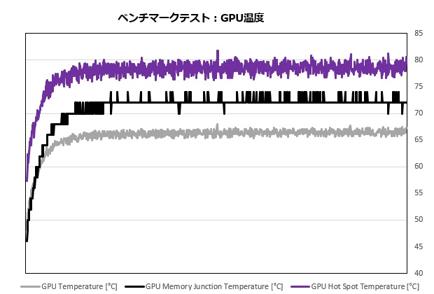 pg_ks47_016_gpu_temp