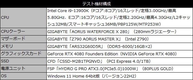 z790_aorus_master_x_101_testspec