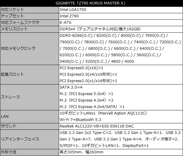 z790_aorus_master_x_001_spec