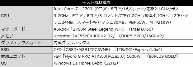 an600_001_testspec