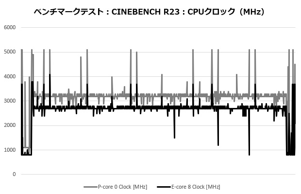 an600_004_cine_clock