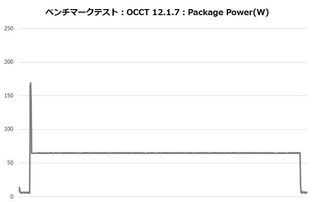 an600_005_occt_power
