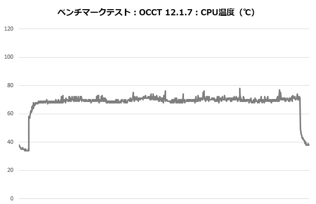 an600_101_occt_temp