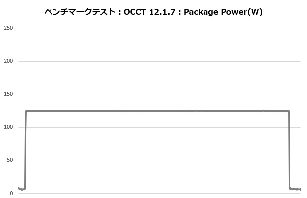 an600_105_occt_power