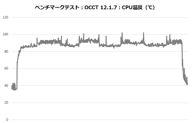 an600_201_occt_temp