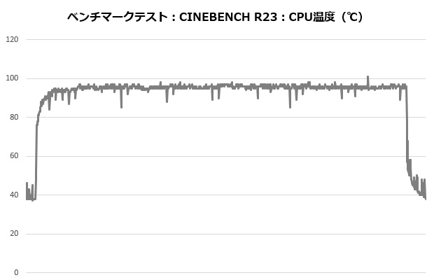 an600_202_cine_temp