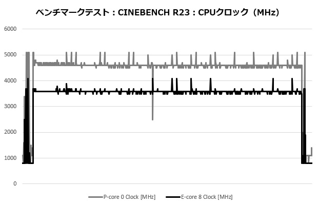 an600_204_cine_clock