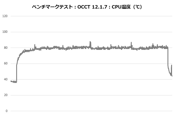 an600_301_occt_temp