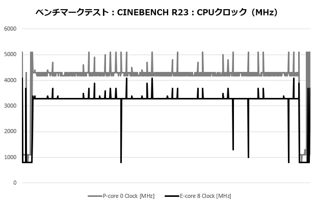 an600_304_cine_clock