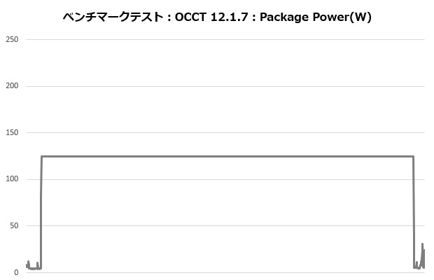 an600_305_occt_power