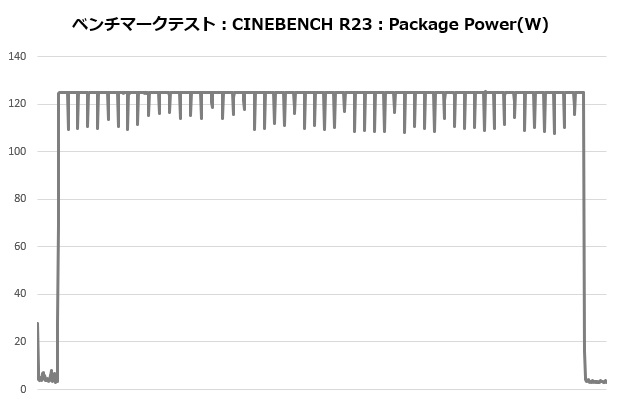 an600_306_cine_power