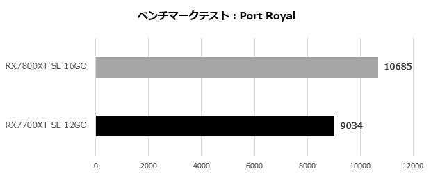 sl_7800_001_port