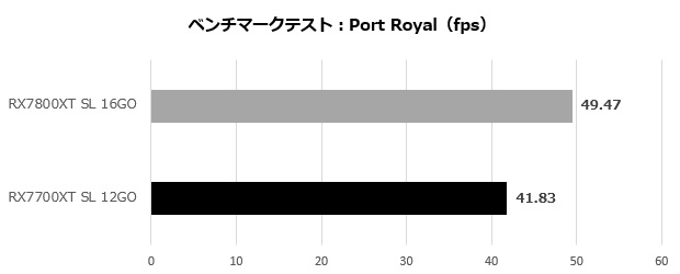 sl_7800_002_port