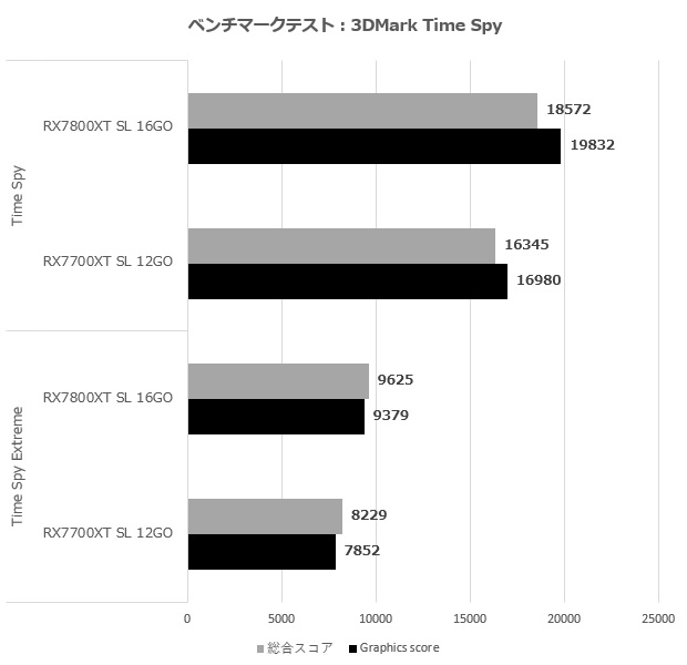 sl_7800_005_time