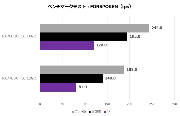 sl_7800_109_forspoken