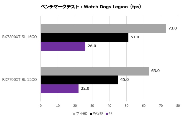 sl_7800_110_watch