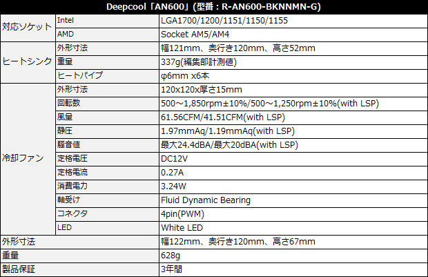 an600_spec_3