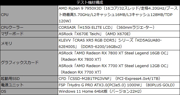 rx7800_sl_101_test