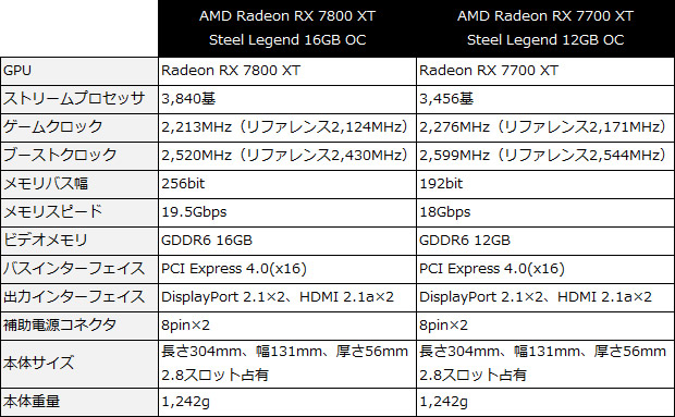 rx7800_sl_16go_001_spec_b