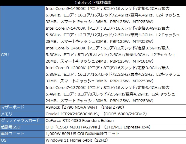 14000_101_testspec