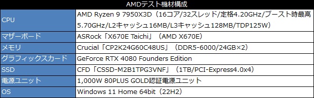 14000_102_testspec