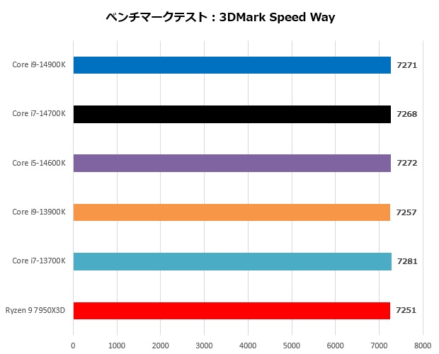 14000_202_speed