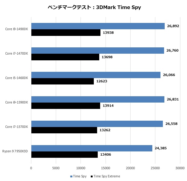 14000_203_time