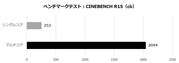 deskmini_b760_001_cine_r15